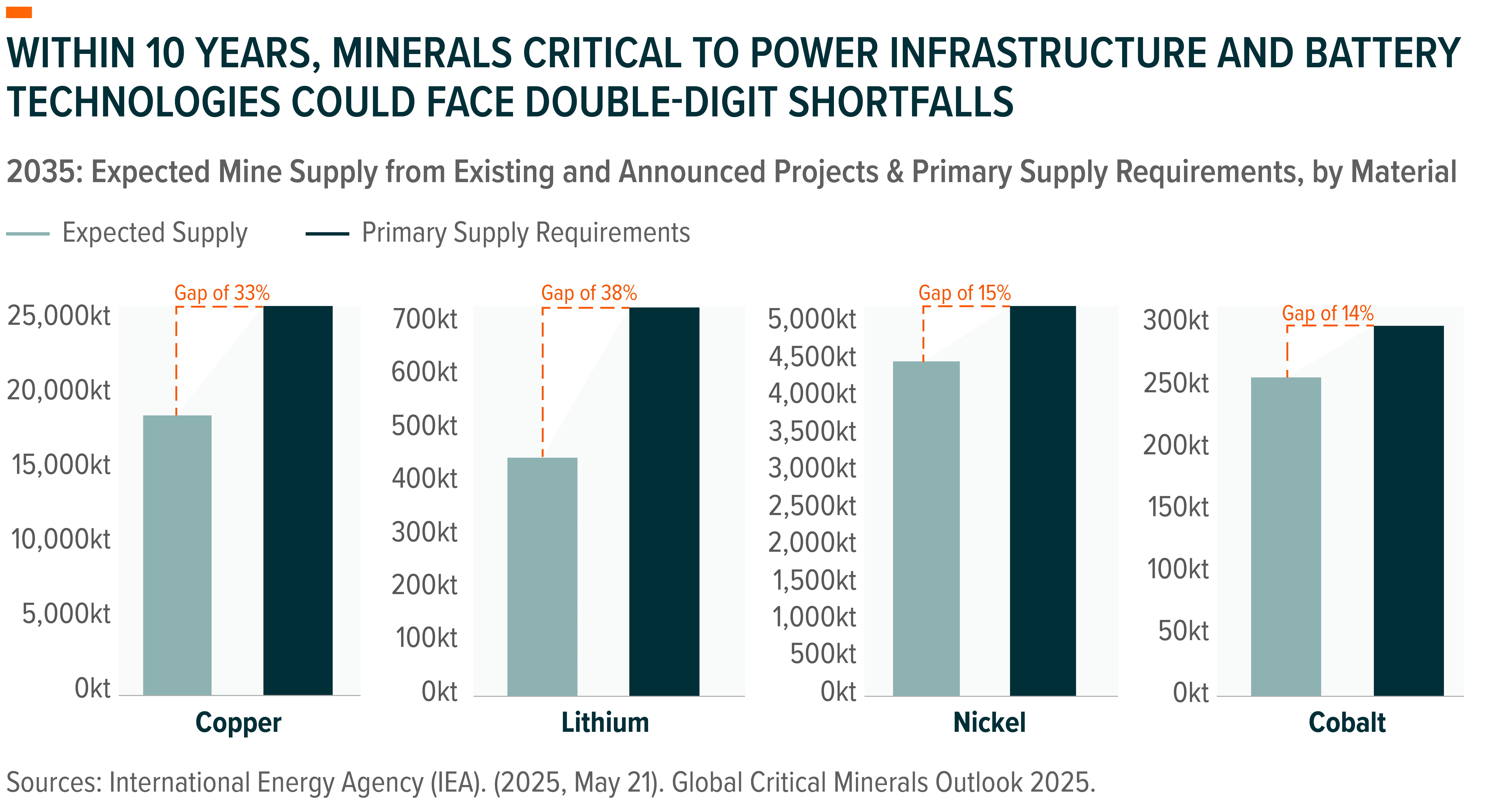 251010 - Charting Disruption_02CM.png
